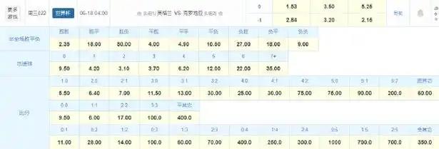 英格兰欧洲杯首战硬仗，数据力挺三狮军团一球小胜克罗地亚