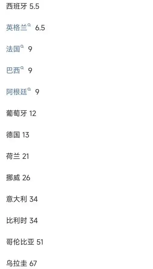 世界杯赔率法国领跑，国乒新星掀翻日本名将，中国体育一周燃爆