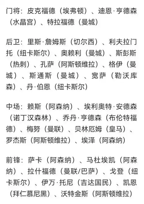 英格兰世界杯名单震动转会市场！三大豪门猎物身价暴涨
