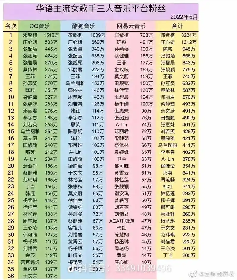2025体坛“王炸”排名：国乒铁三角领跑，游泳新星直逼孙杨纪录