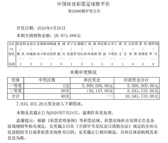 AC米兰主场爆9倍冷门！足彩头奖1注500万滚存793万