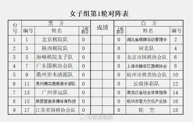 中超豪强争霸硝烟再起：首轮对阵出炉，谁能抢占积分榜先机？