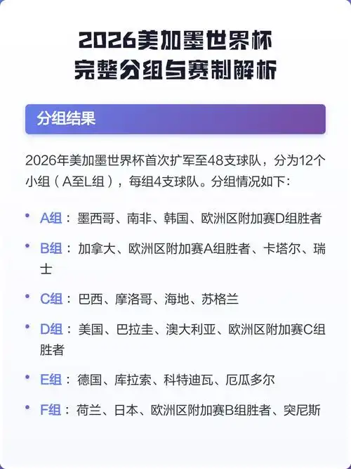 美加墨世界杯迎颠覆性改革 48队新赛制全解析