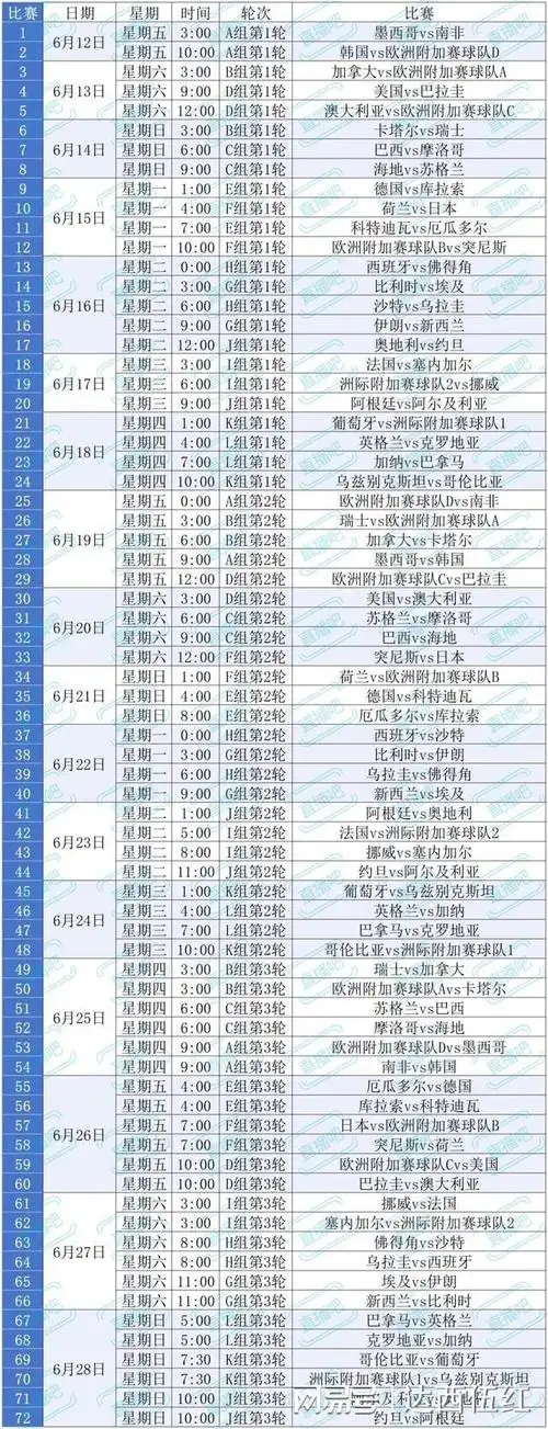 数据解码足球未来：美加墨世界杯效率榜与纪录冲击全攻略